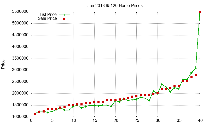 95120 Homes Just Sold 2018-06 95120 Homes Just Sold 2018-06
