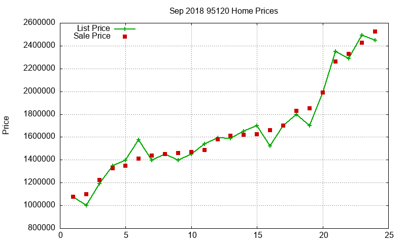 95120 Homes Just Sold 2018-09 95120 Homes Just Sold 2018-09