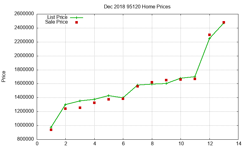 95120 Homes Just Sold 2018-12 95120 Homes Just Sold 2018-12