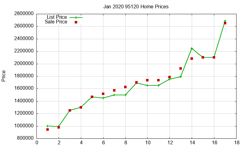 95120 Homes Just Sold 2020-01 95120 Homes Just Sold 2020-01