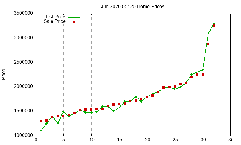 95120 Homes Just Sold 2020-06 95120 Homes Just Sold 2020-06