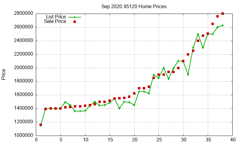 95120 Homes Just Sold 2020-09