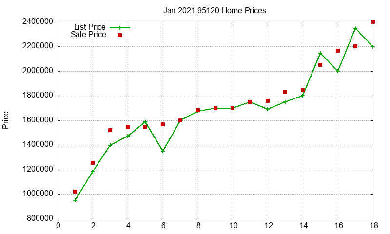 95120 Homes Just Sold 2021-01 95120 Homes Just Sold 2021-01