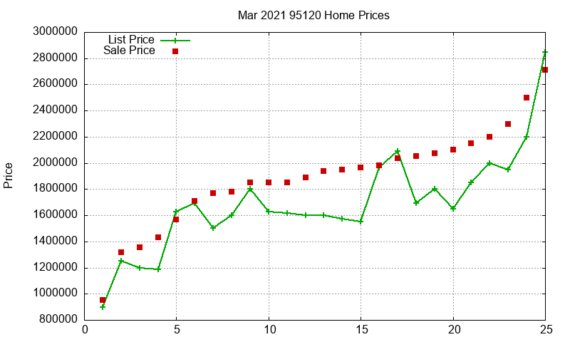 95120 Homes Just Sold 2021-03 95120 Homes Just Sold 2021-03