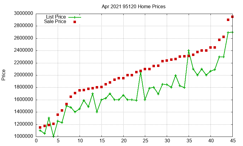 95120 Homes Just Sold 2021-04 95120 Homes Just Sold 2021-04