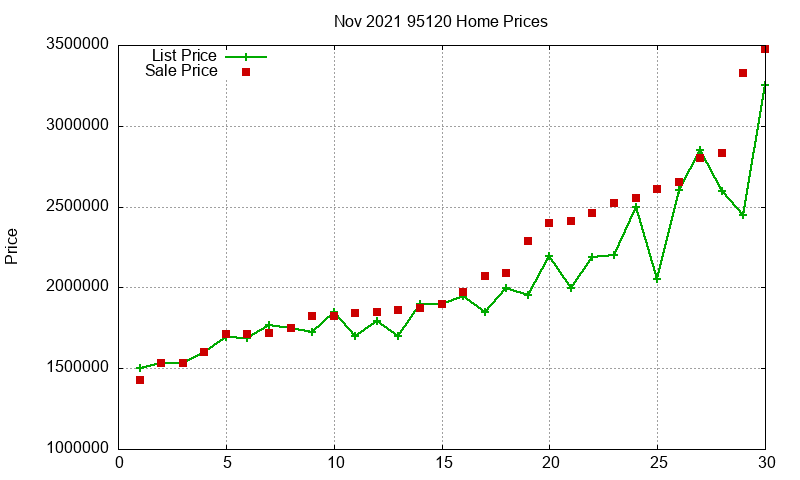 95120 Homes Just Sold 2021-11 95120 Homes Just Sold 2021-11