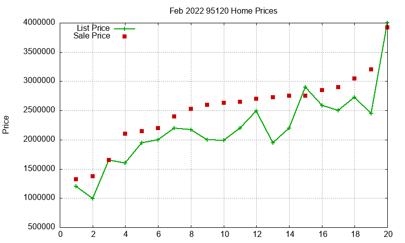 95120 Homes Just Sold 2022-02 95120 Homes Just Sold 2022-02