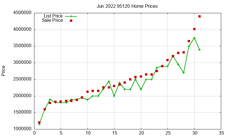 95120 Homes Just Sold 2022-06 95120 Homes Just Sold 2022-06