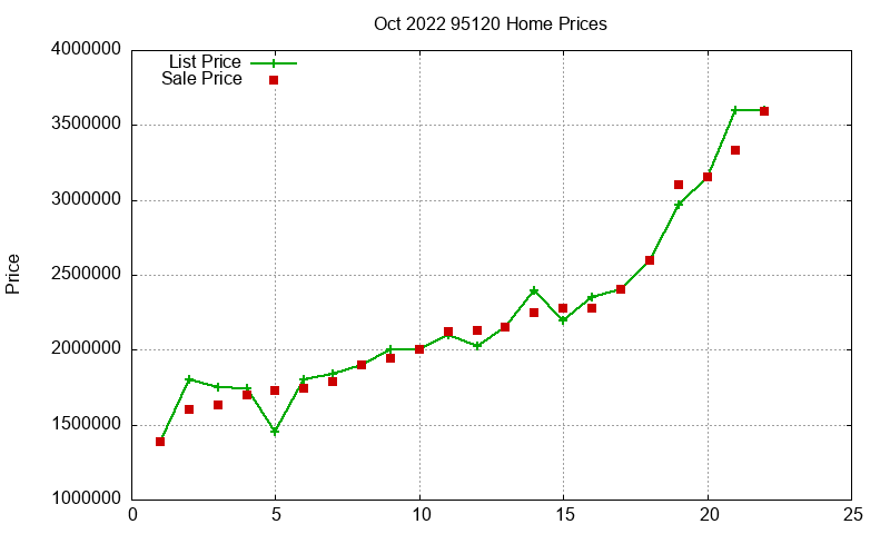 95120 Homes Just Sold 2022-10 95120 Homes Just Sold 2022-10
