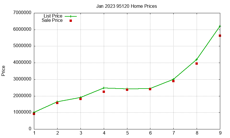 95120 Homes Just Sold 2023-01 95120 Homes Just Sold 2023-01