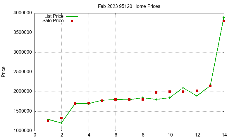 95120 Homes Just Sold 2023-02 95120 Homes Just Sold 2023-02