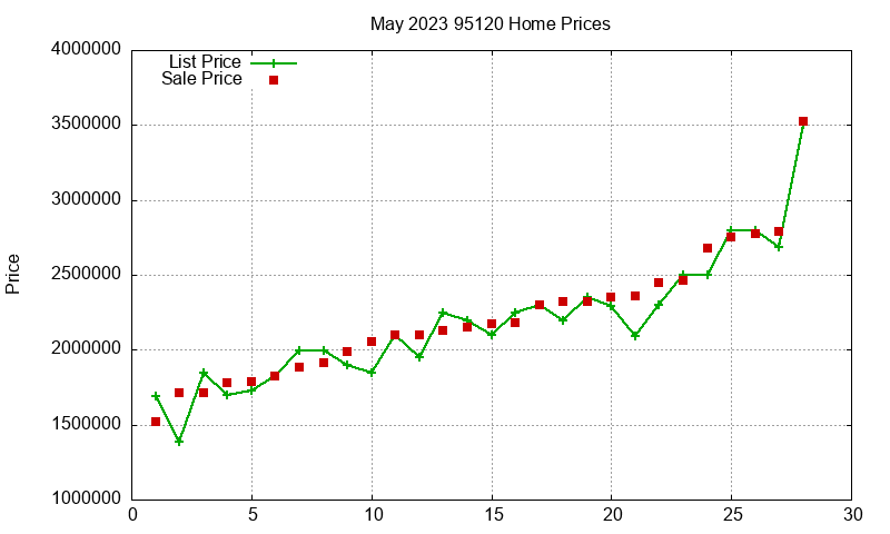 95120 Homes Just Sold 2023-05 95120 Homes Just Sold 2023-05