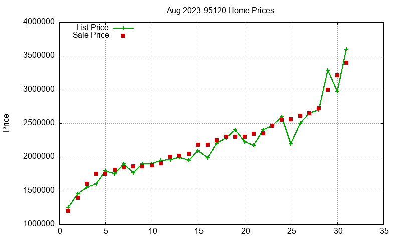 95120 Homes Just Sold 2023-08 95120 Homes Just Sold 2023-08