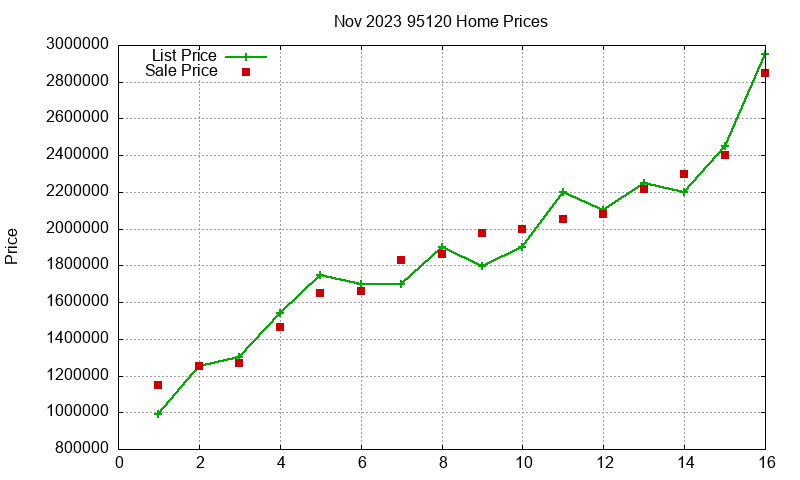 95120 Homes Just Sold 2023-11 95120 Homes Just Sold 2023-11