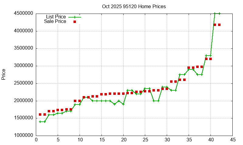 95120 Homes Just Sold 2025-10 95120 Homes Just Sold 2025-10