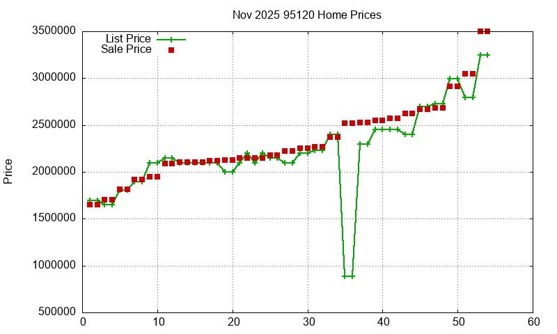 95120 Homes Just Sold 2025-11 95120 Homes Just Sold 2025-11
