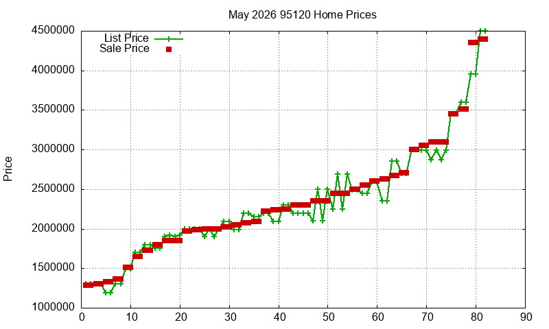 95120 Homes Just Sold 2026-05 95120 Homes Just Sold 2026-05