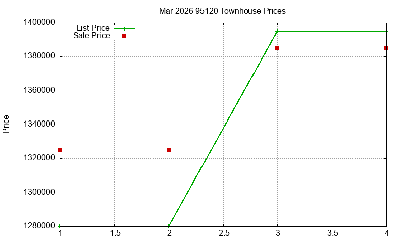 95120 Townhouses Just Sold 2026-03 95120 Townhouses Just Sold 2026-03