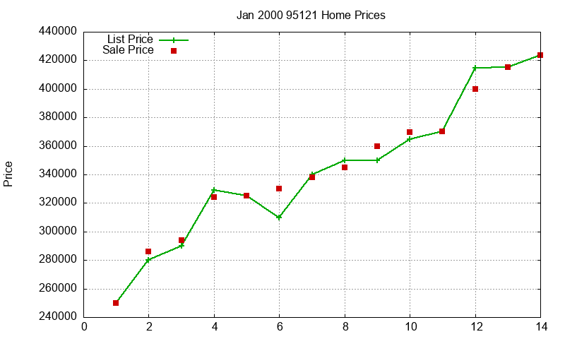 95121 Homes Just Sold 2000-01 95121 Homes Just Sold 2000-01