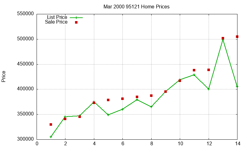 95121 Homes Just Sold 2000-03 95121 Homes Just Sold 2000-03