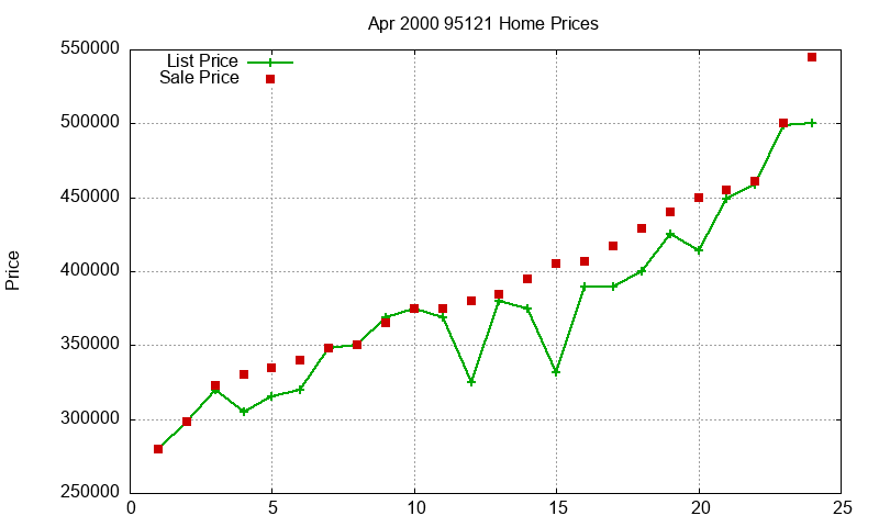 95121 Homes Just Sold 2000-04 95121 Homes Just Sold 2000-04