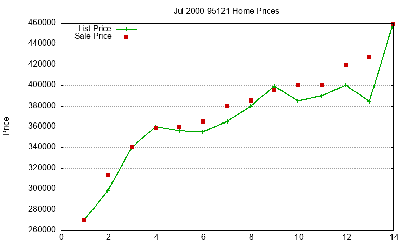 95121 Homes Just Sold 2000-07 95121 Homes Just Sold 2000-07