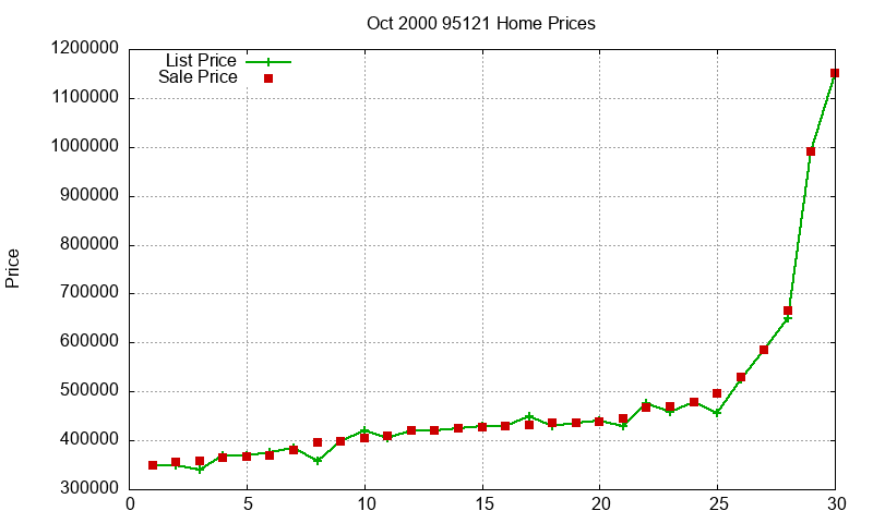 95121 Homes Just Sold 2000-10 95121 Homes Just Sold 2000-10