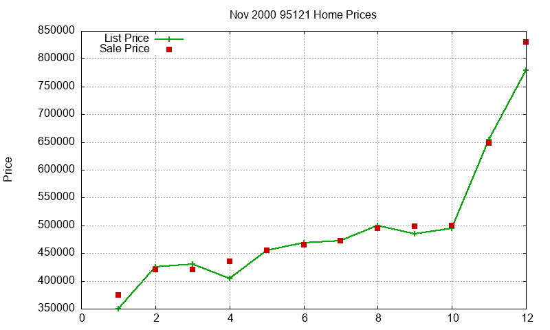 95121 Homes Just Sold 2000-11 95121 Homes Just Sold 2000-11