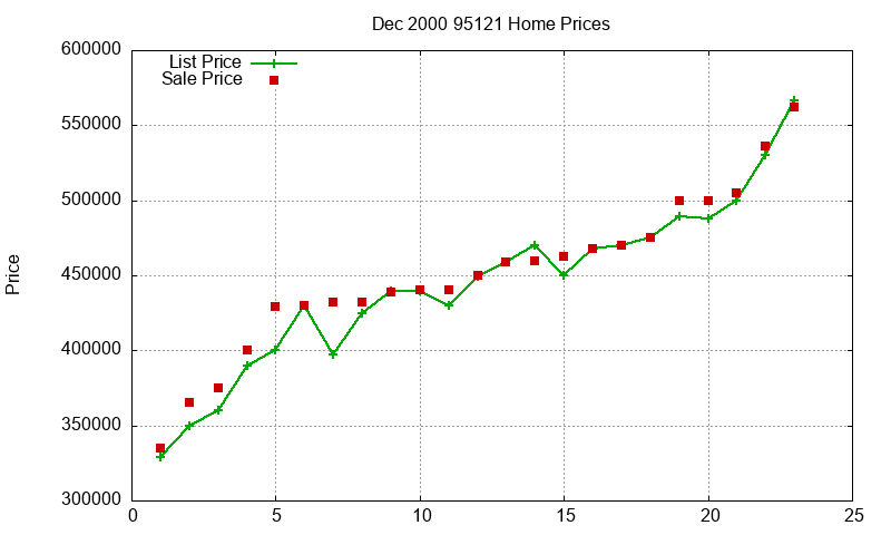 95121 Homes Just Sold 2000-12 95121 Homes Just Sold 2000-12