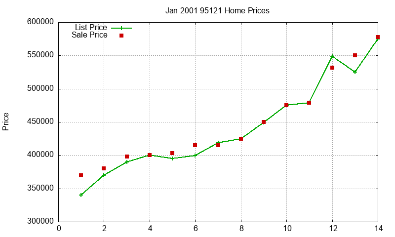 95121 Homes Just Sold 2001-01 95121 Homes Just Sold 2001-01
