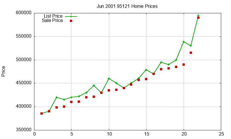 95121 Homes Just Sold 2001-06 95121 Homes Just Sold 2001-06