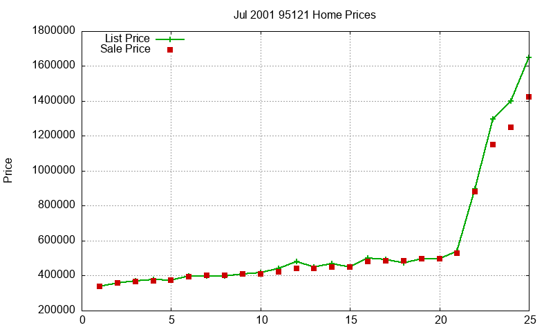 95121 Homes Just Sold 2001-07 95121 Homes Just Sold 2001-07