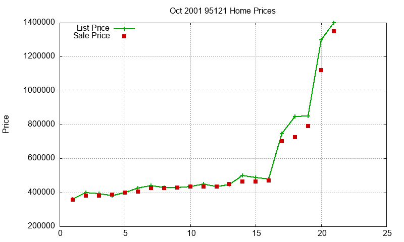 95121 Homes Just Sold 2001-10 95121 Homes Just Sold 2001-10