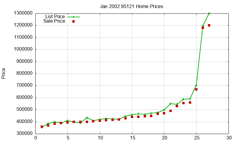 95121 Homes Just Sold 2002-01 95121 Homes Just Sold 2002-01