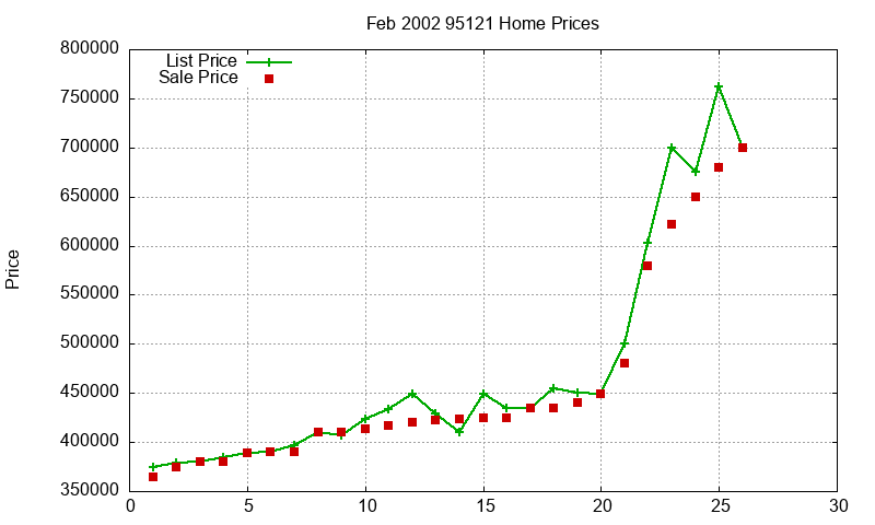 95121 Homes Just Sold 2002-02 95121 Homes Just Sold 2002-02