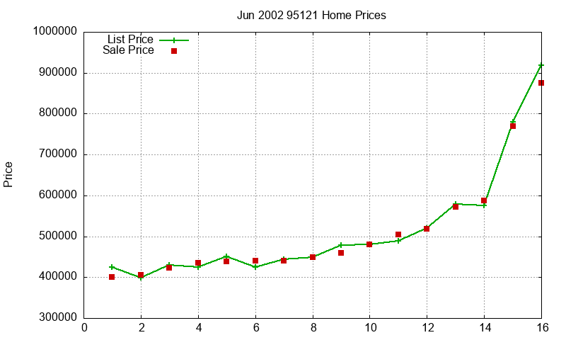 95121 Homes Just Sold 2002-06 95121 Homes Just Sold 2002-06
