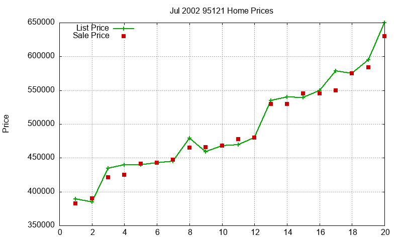 95121 Homes Just Sold 2002-07 95121 Homes Just Sold 2002-07