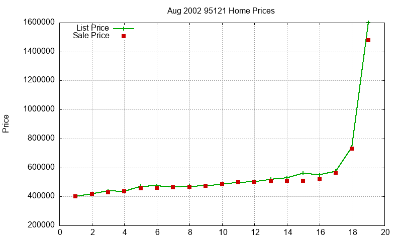 95121 Homes Just Sold 2002-08 95121 Homes Just Sold 2002-08
