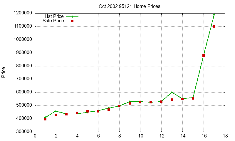 95121 Homes Just Sold 2002-10 95121 Homes Just Sold 2002-10
