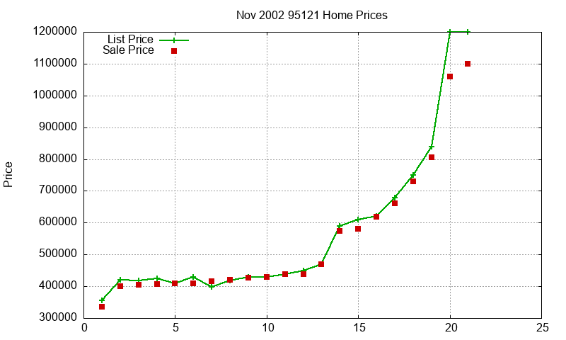 95121 Homes Just Sold 2002-11 95121 Homes Just Sold 2002-11