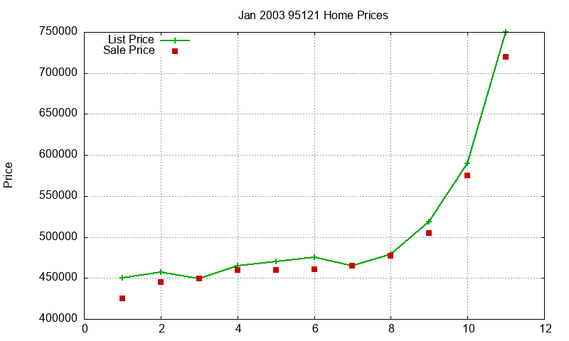 95121 Homes Just Sold 2003-01 95121 Homes Just Sold 2003-01