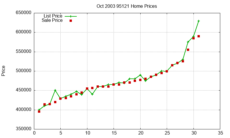 95121 Homes Just Sold 2003-10 95121 Homes Just Sold 2003-10