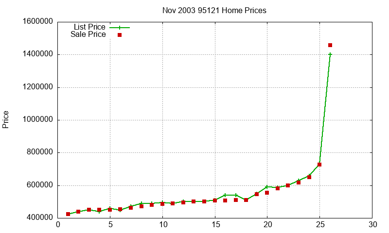 95121 Homes Just Sold 2003-11 95121 Homes Just Sold 2003-11