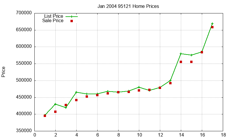 95121 Homes Just Sold 2004-01 95121 Homes Just Sold 2004-01
