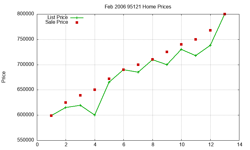 95121 Homes Just Sold 2006-02 95121 Homes Just Sold 2006-02