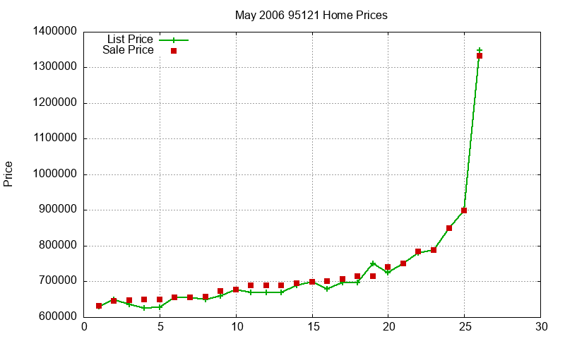 95121 Homes Just Sold 2006-05 95121 Homes Just Sold 2006-05