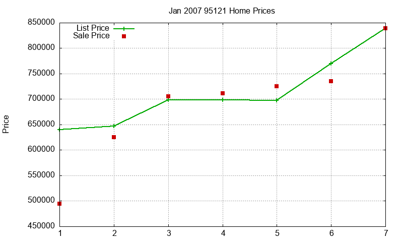 95121 Homes Just Sold 2007-01 95121 Homes Just Sold 2007-01