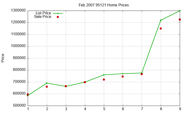 95121 Homes Just Sold 2007-02 95121 Homes Just Sold 2007-02