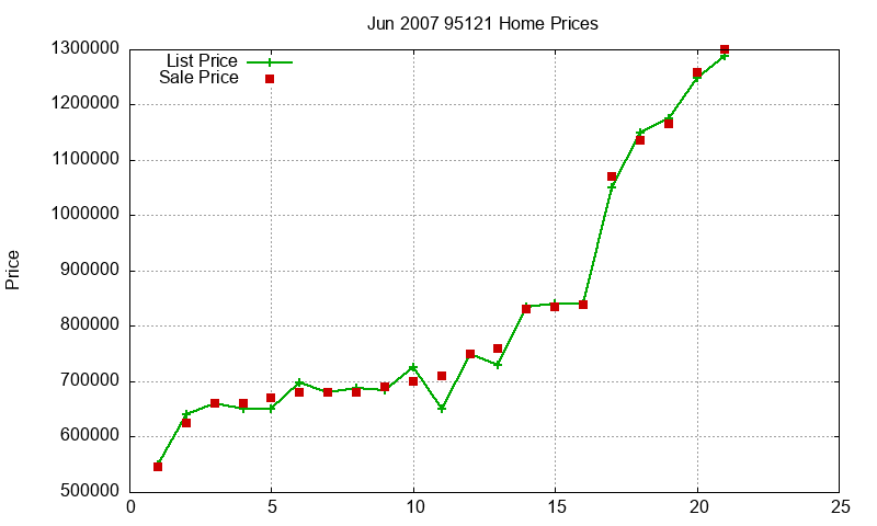 95121 Homes Just Sold 2007-06 95121 Homes Just Sold 2007-06