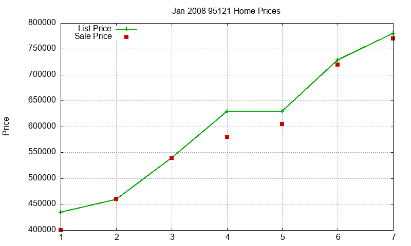 95121 Homes Just Sold 2008-01 95121 Homes Just Sold 2008-01
